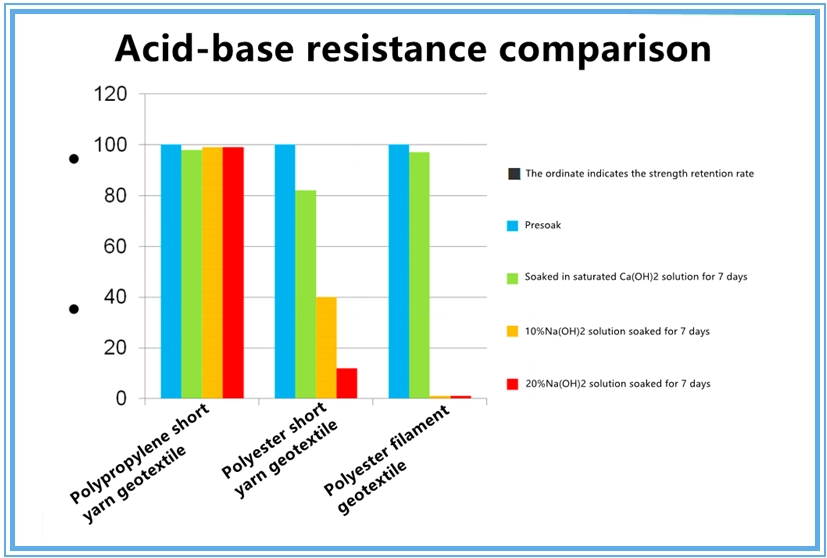 Acid-base resistance comparison.webp
